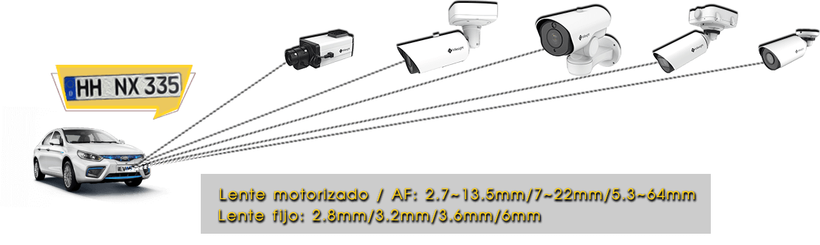 Milesight LPR cameras