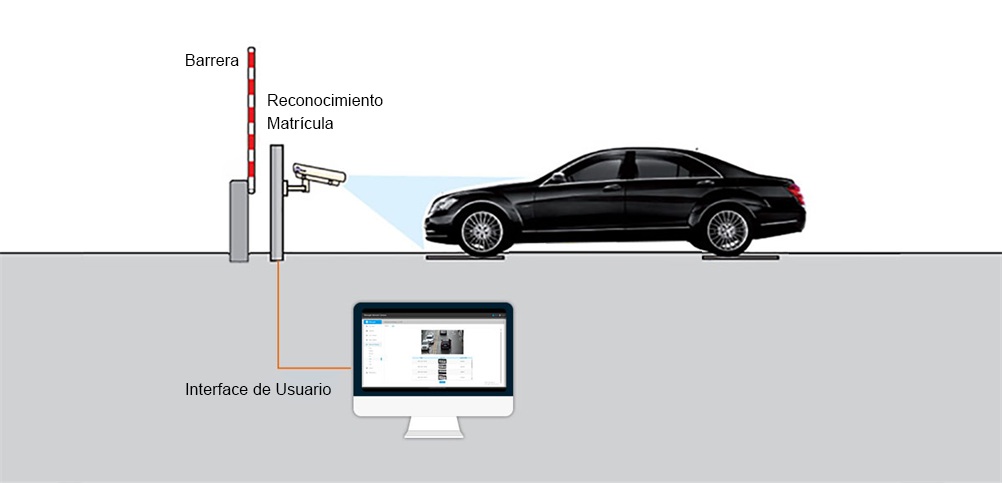 gate control， traffic solution design