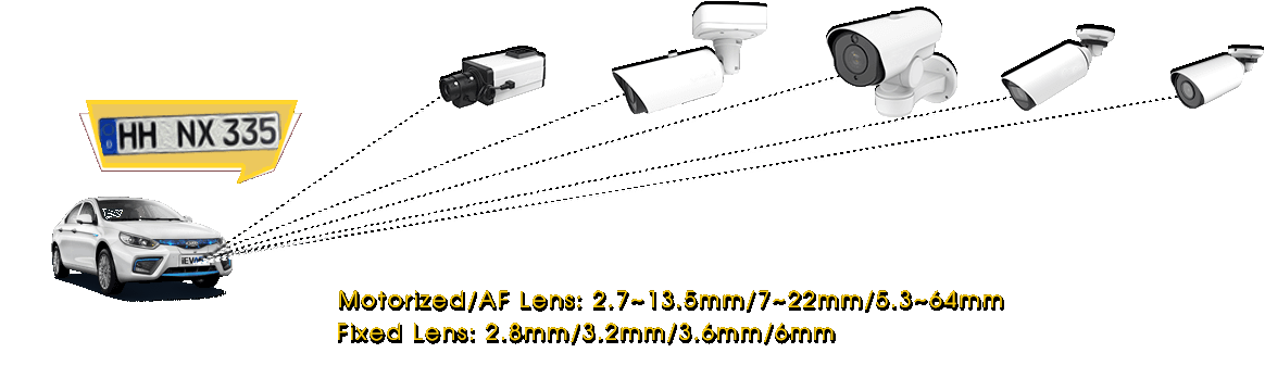 Milesight LPR cameras