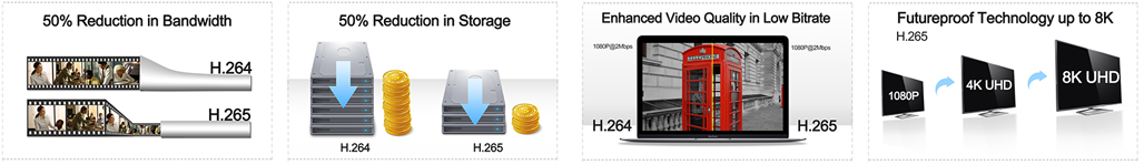 Leading-edge H.265 Compression capabilities of the Starlight Premium Series.