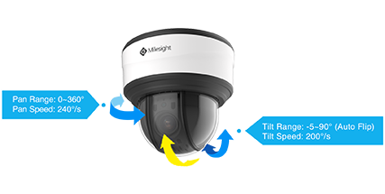Mini PTZ Dome Camera enjoy 360°pan and -5°~90° (Auto Flip). The pan speed is 240°/s, tilt speed is 200°/s. 