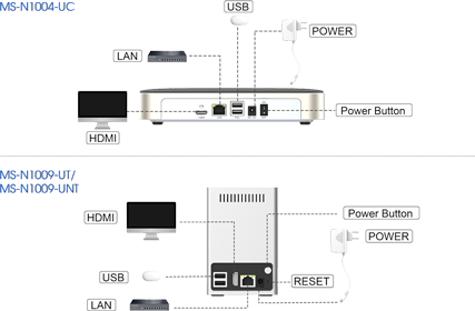 Interfaces of Mini NVR