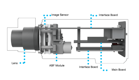 Inner structure of ABF Camera