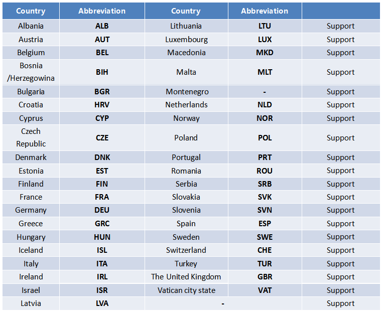 Countries that support LPR