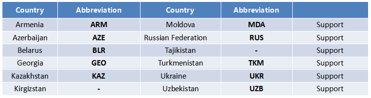 Countries that support LPR