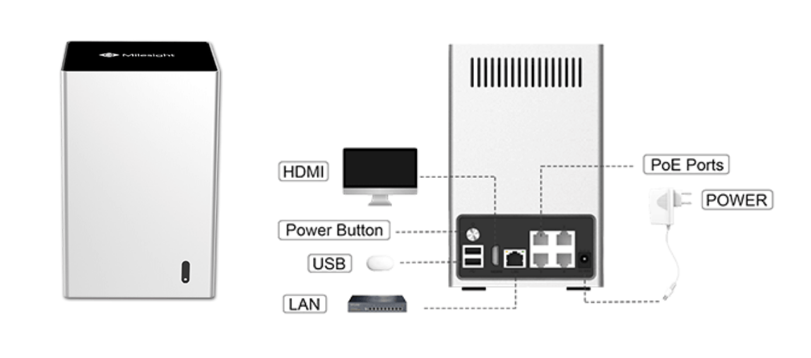 LAN Port and PoE Ports