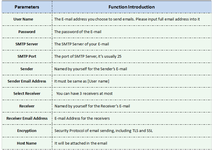 Email settings on NVR