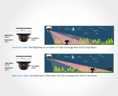 Smart IR II Technology of Mini PTZ Dome Camera